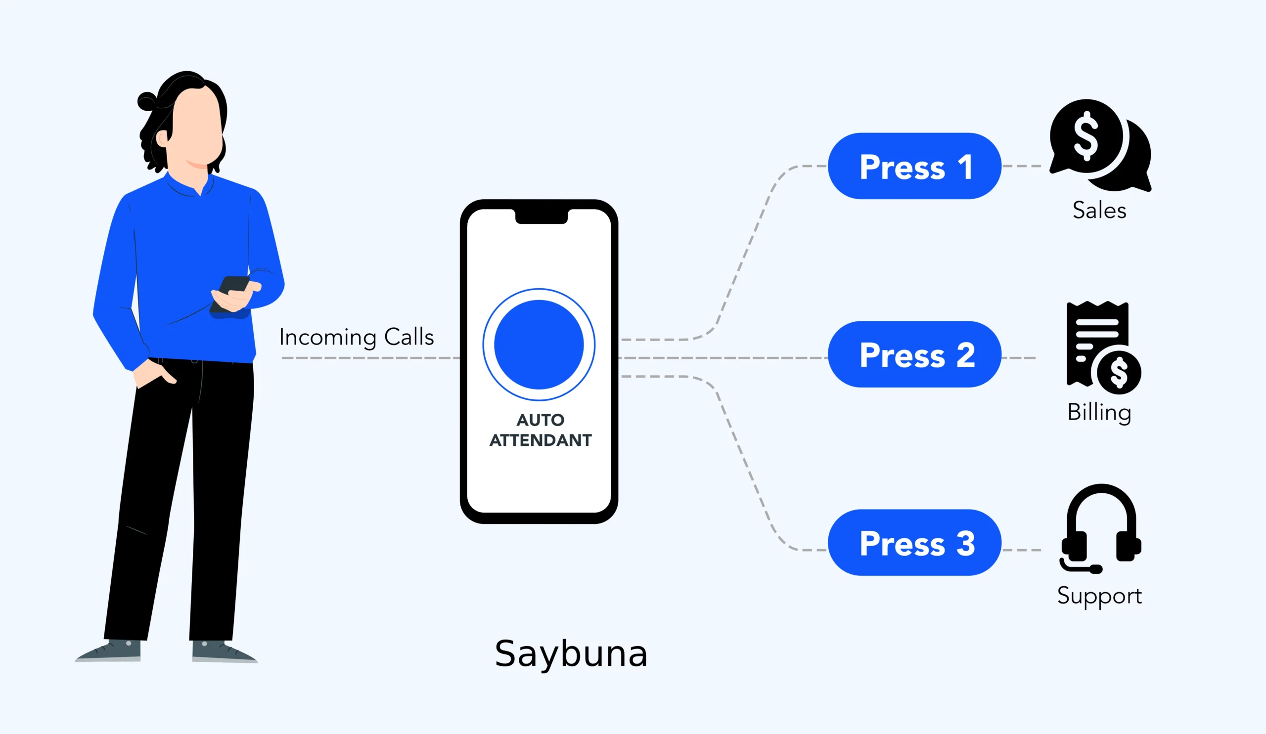 Business VoIP & Cloud PBX Solutions in Orlando