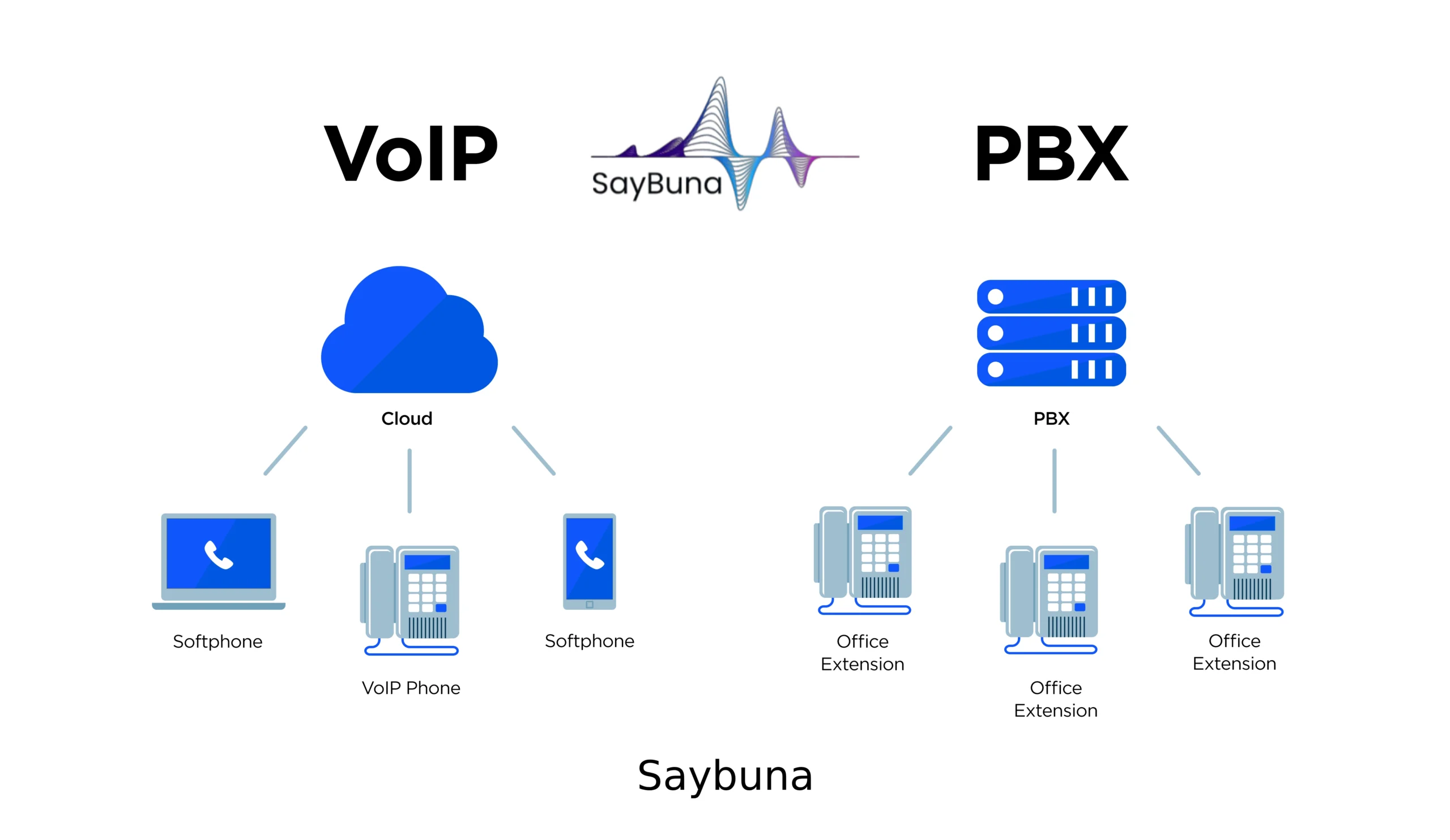 Business VoIP & Cloud PBX Solutions in Orlando