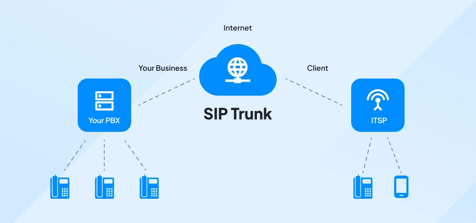 Business VoIP & Cloud PBX Solutions in Orlando